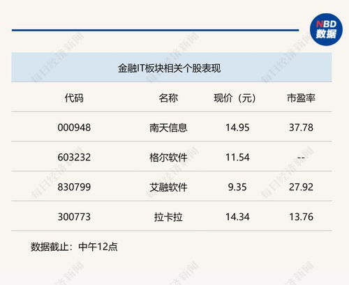Kimi概念回暖提振市场情绪，物联网设备销售成新亮点