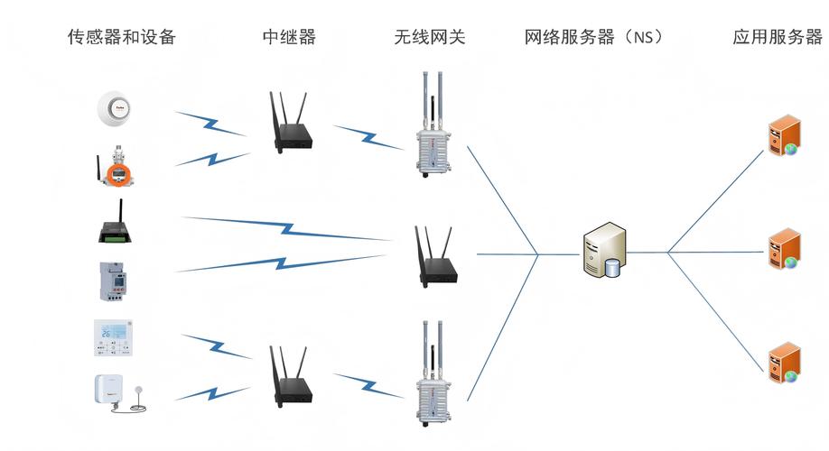TurMass LAN无线物联网系统 赋能智慧抄表新基建，开启物联网设备销售新篇章