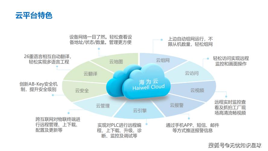 工业物联网整体解决方案 开启智能工业新时代